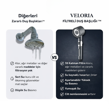 Veloria™ Filtreli Duş Başlığı